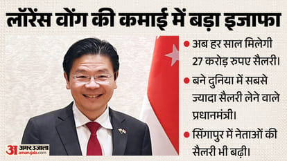सिंगापुर के प्रधानमंत्री