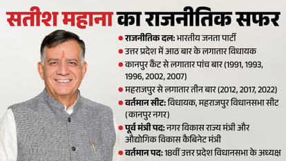 uttar pradesh election 2027 Kanpur Cantt Assembly seat history bjp sp bsp congress political equation