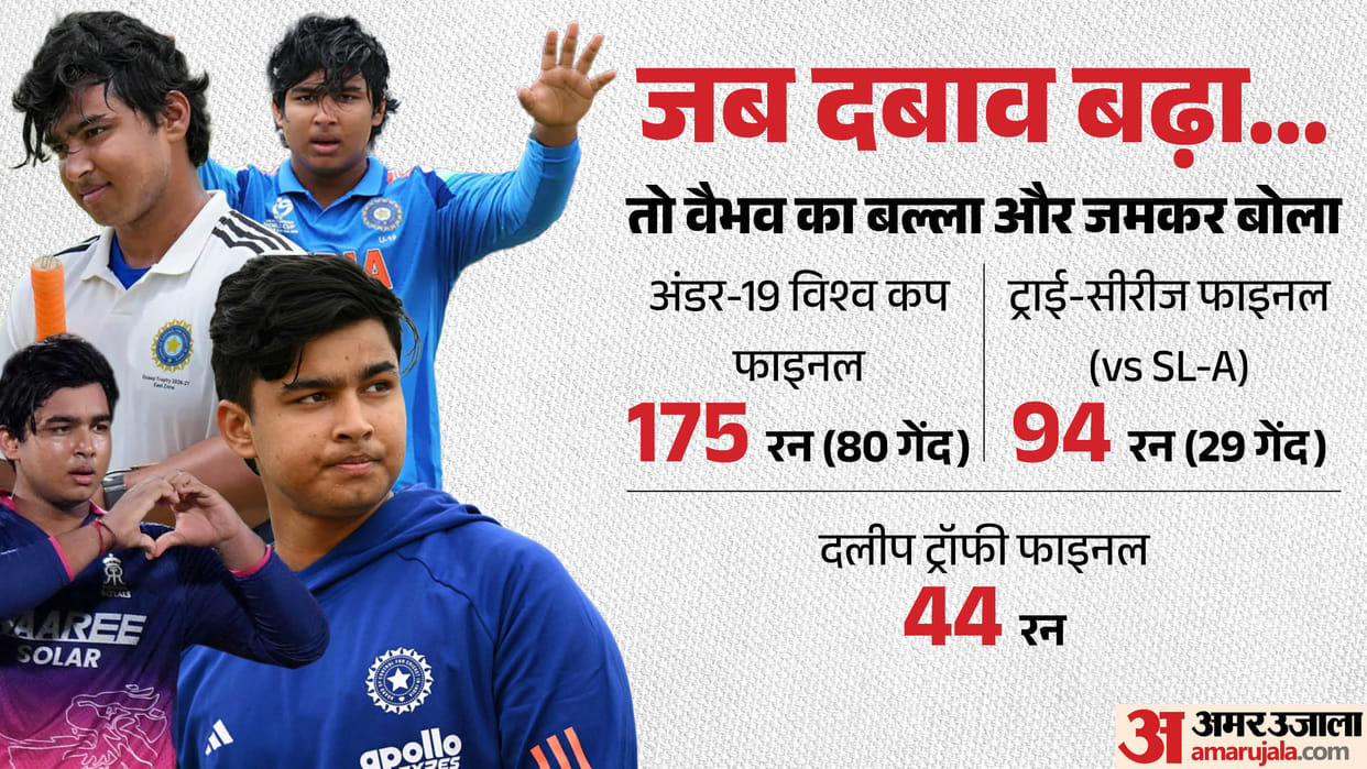 Why Vaibhav Sooryavanshi Is Becoming A Big-Game Player? His Incredible Knockout Record In 2026