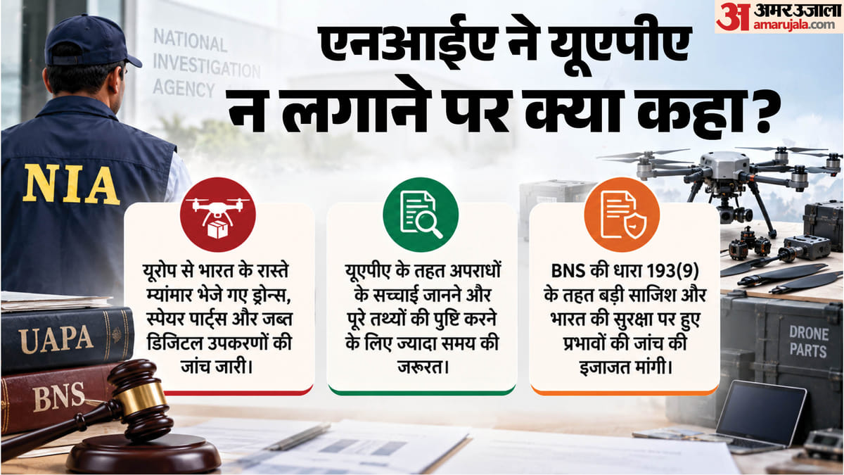 एनआईए को नहीं मिले ठोस सबूत, म्यांमार ड्रोन केस में 7 विदेशियों के खिलाफ जांच जारी