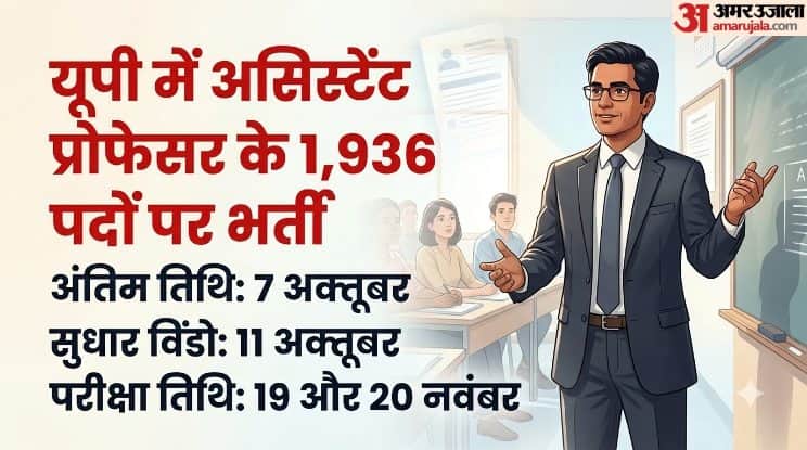 UP Assistant Professor Recruitment 2026: Applications Open for 1,936 Posts