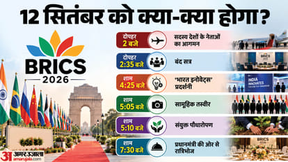 Explainer: BRICS Summit in Delhi What’s the Two-Day Agenda, Who’s Attending, and How Is India Preparing?