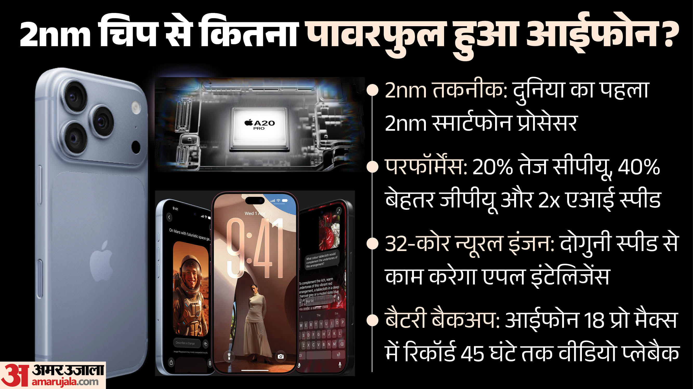 2nm की ताकत से ए20 प्रो बना पावरहाउस