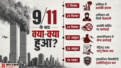 25 Years of 9/11 How the Attack Changed the World and the US US Saw No Major Terror Attack Again
