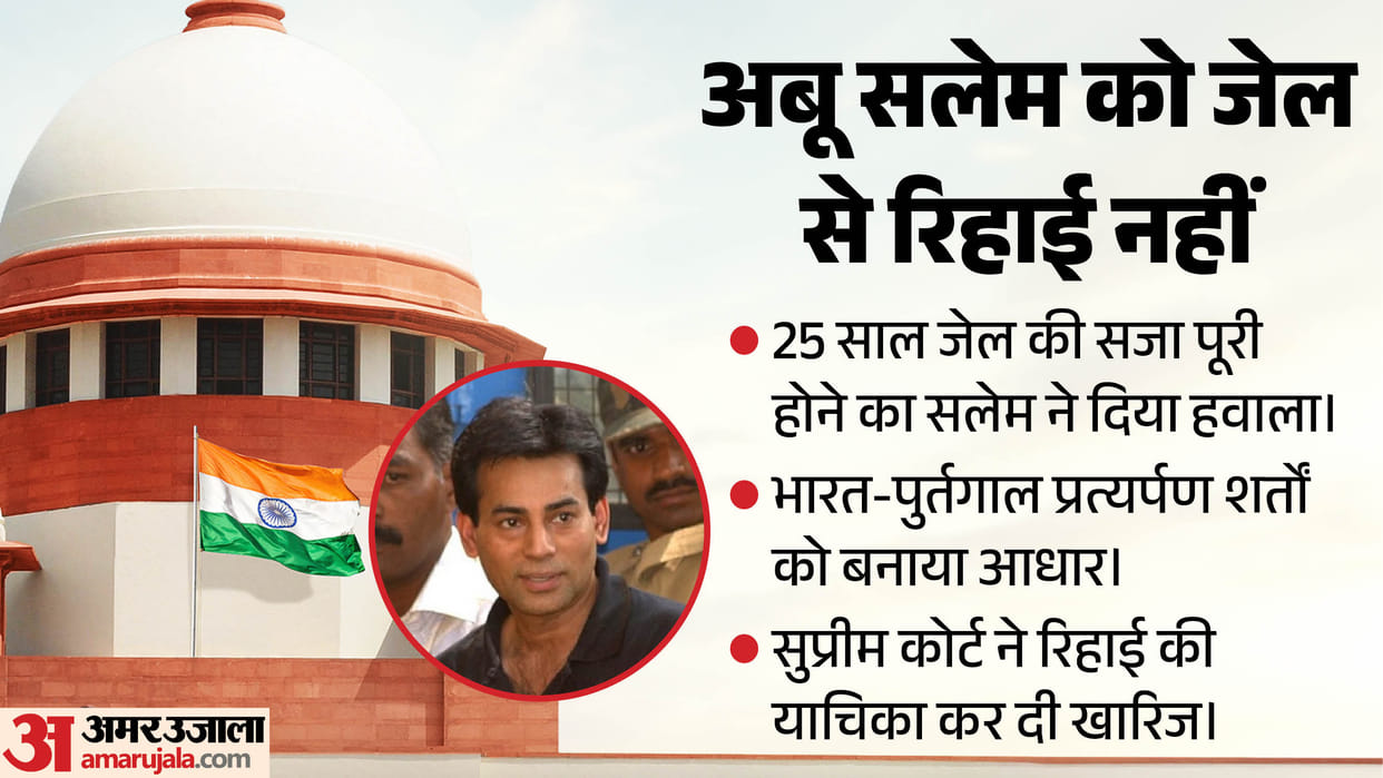 abu salem release plea supreme court 25 years jail