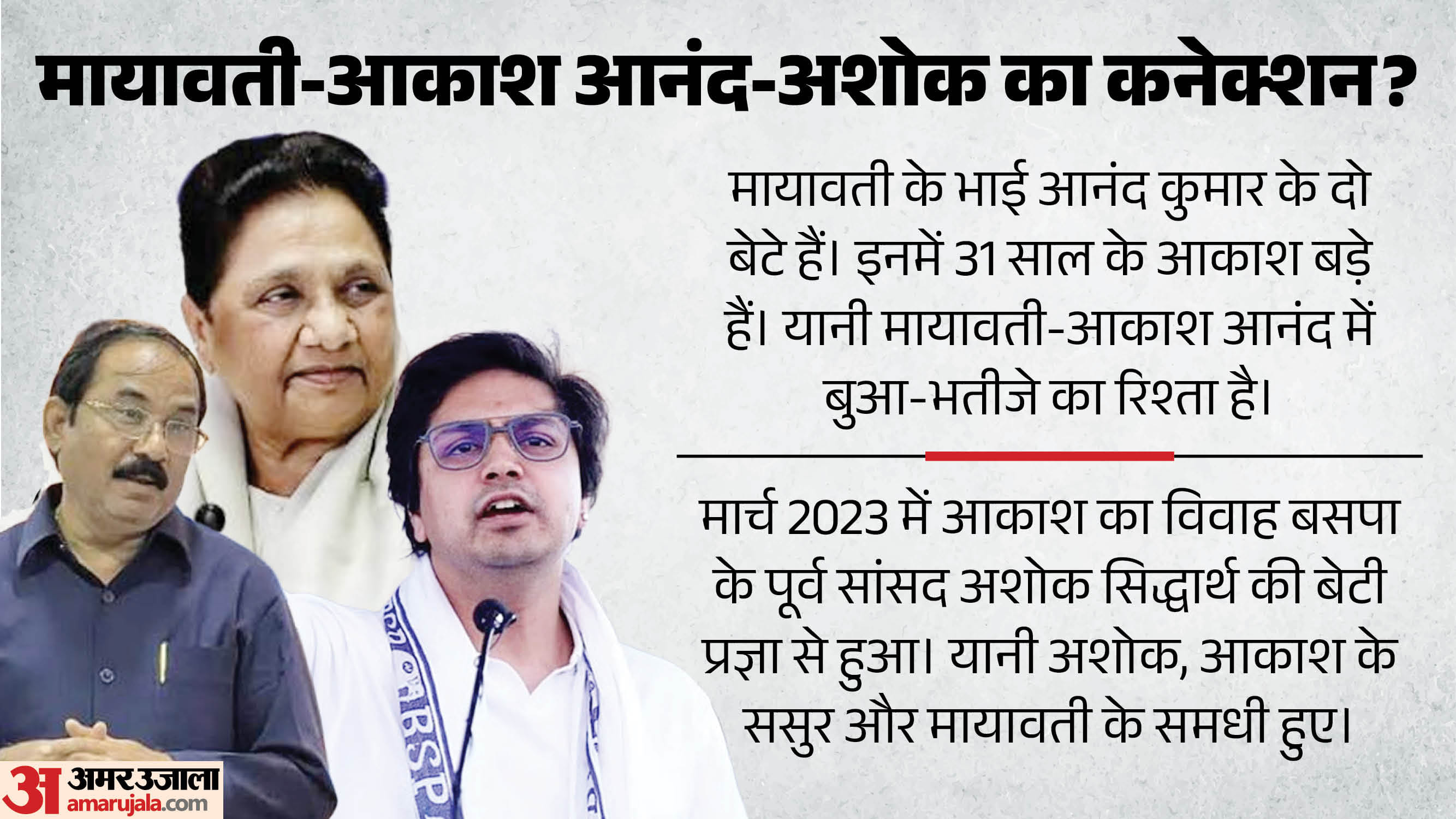 आकाश आनंद के ससुर हैं अशोक सिद्धार्थ।