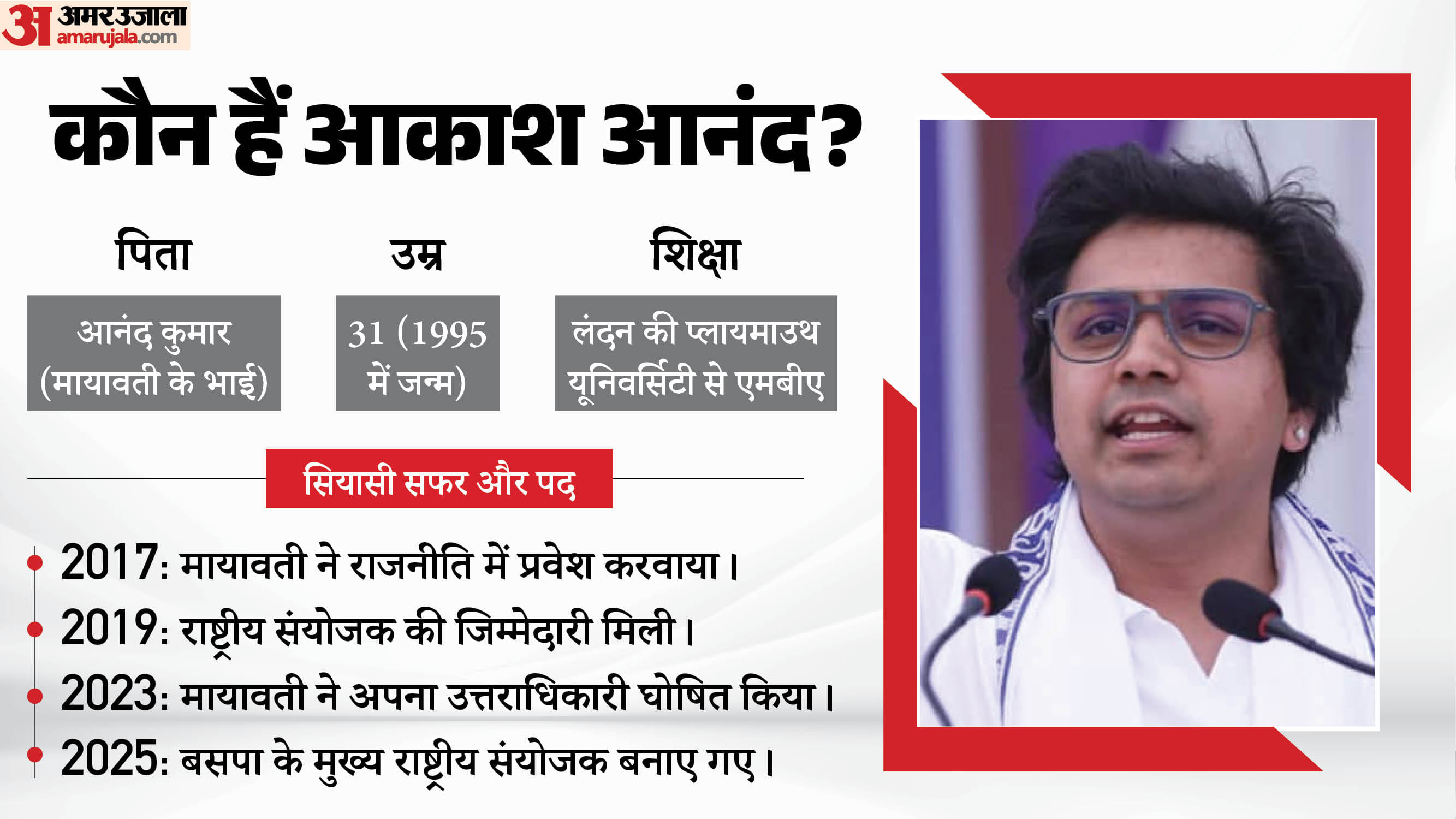 आकाश आनंद।