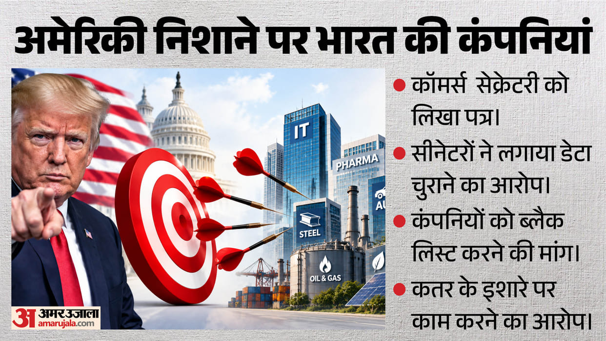 Did Indian companies steal data US senators demand they be blacklisted here’s full story