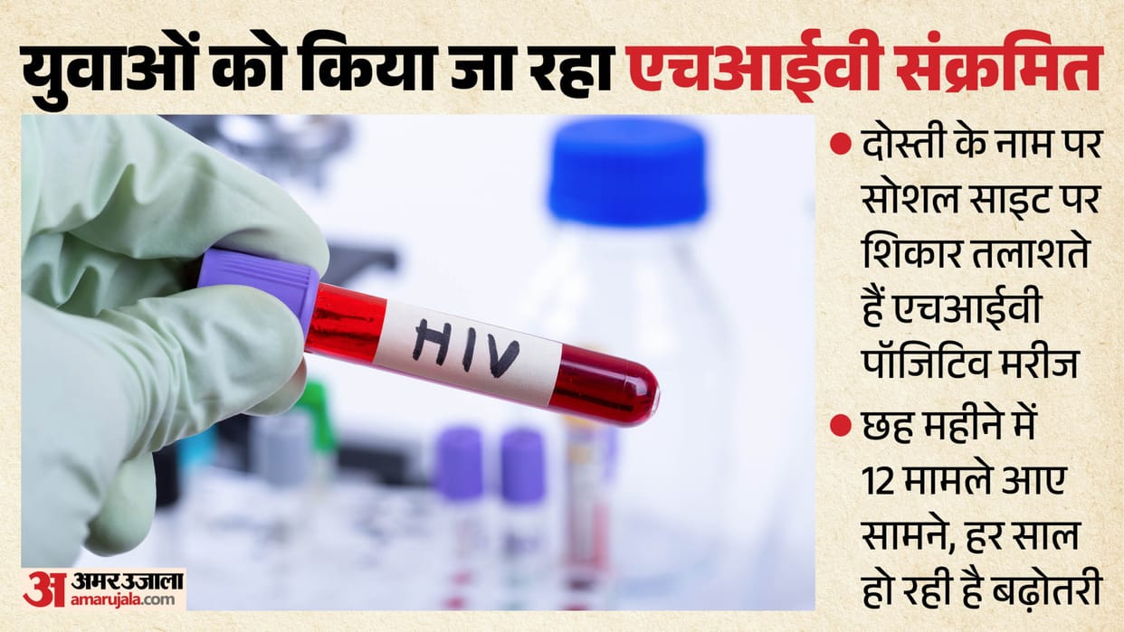 Social media being used as a tool to spread HIV; 12 new cases in six months.