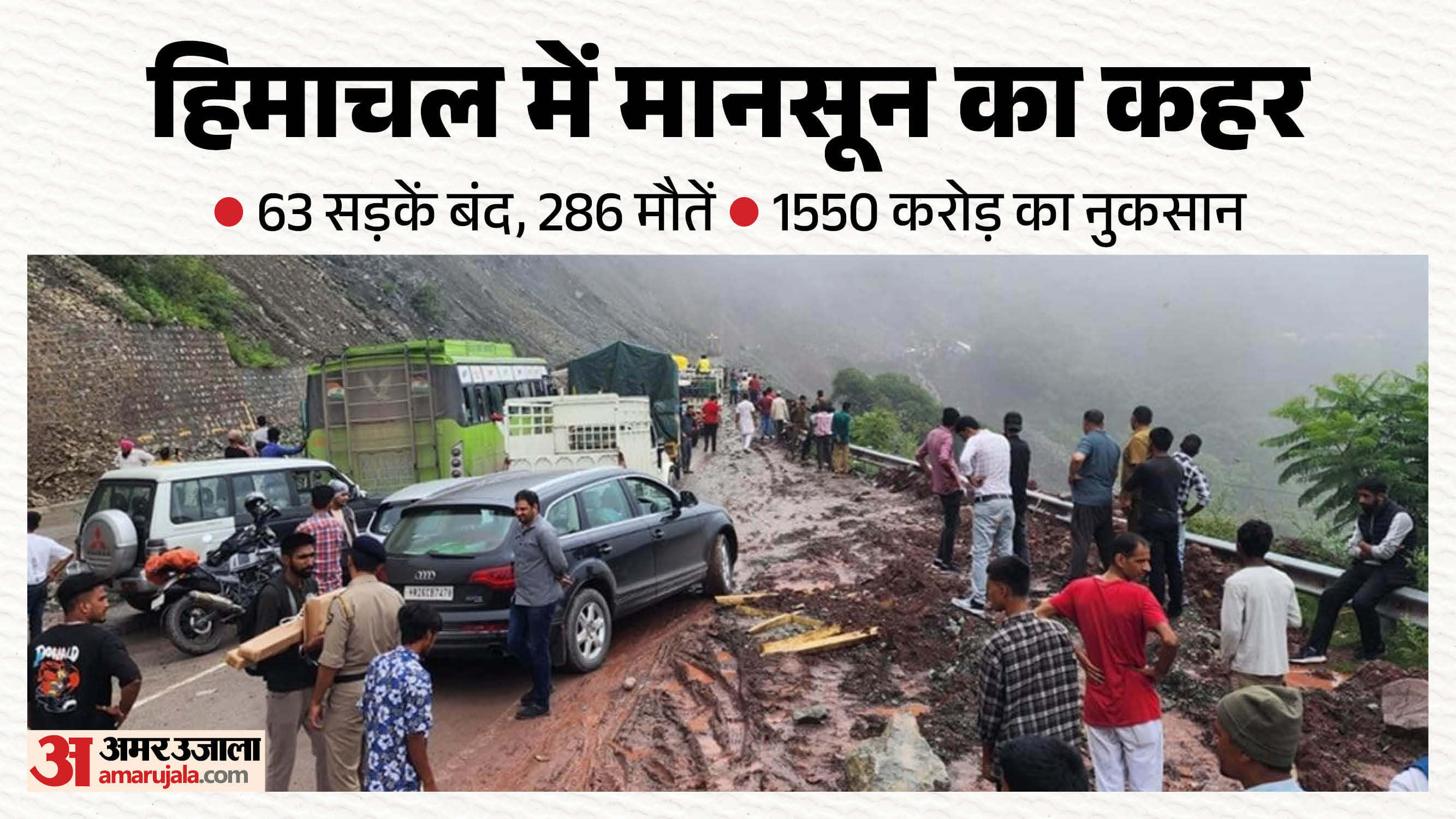 हिमाचल में मानसून का कहर।