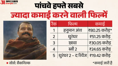 film mirzapur the movie box office collection day 6 and hanuman ansh box office collection day 34