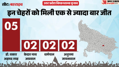 uttar pradesh election 2027 bahraich Assembly seat history bjp sp bsp congress political equation