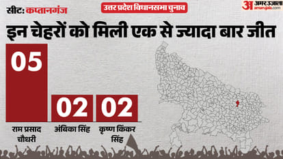 uttar pradesh election 2027 basti kaptanganj Assembly seat history bjp sp bsp congress political equation