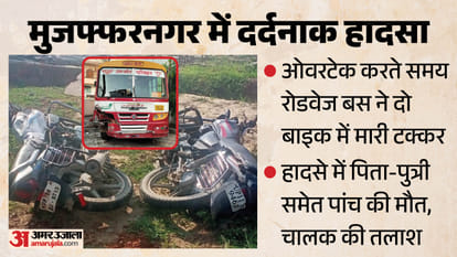 Muzaffarnagar Road accident