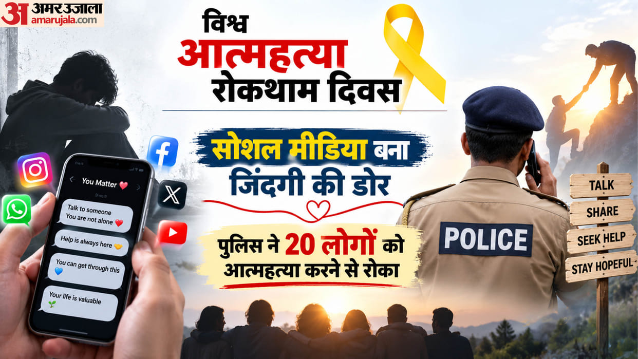 World Suicide Prevention Day Police saved lives of 20 people via social media in jaunpur