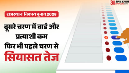 राजस्थान निकाय चुनाव