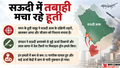Saudi Arabia Houthi Attacks Pakistan Turkiye Mecca Pact Makkah Agreement Failure Islamic Countries Explainer