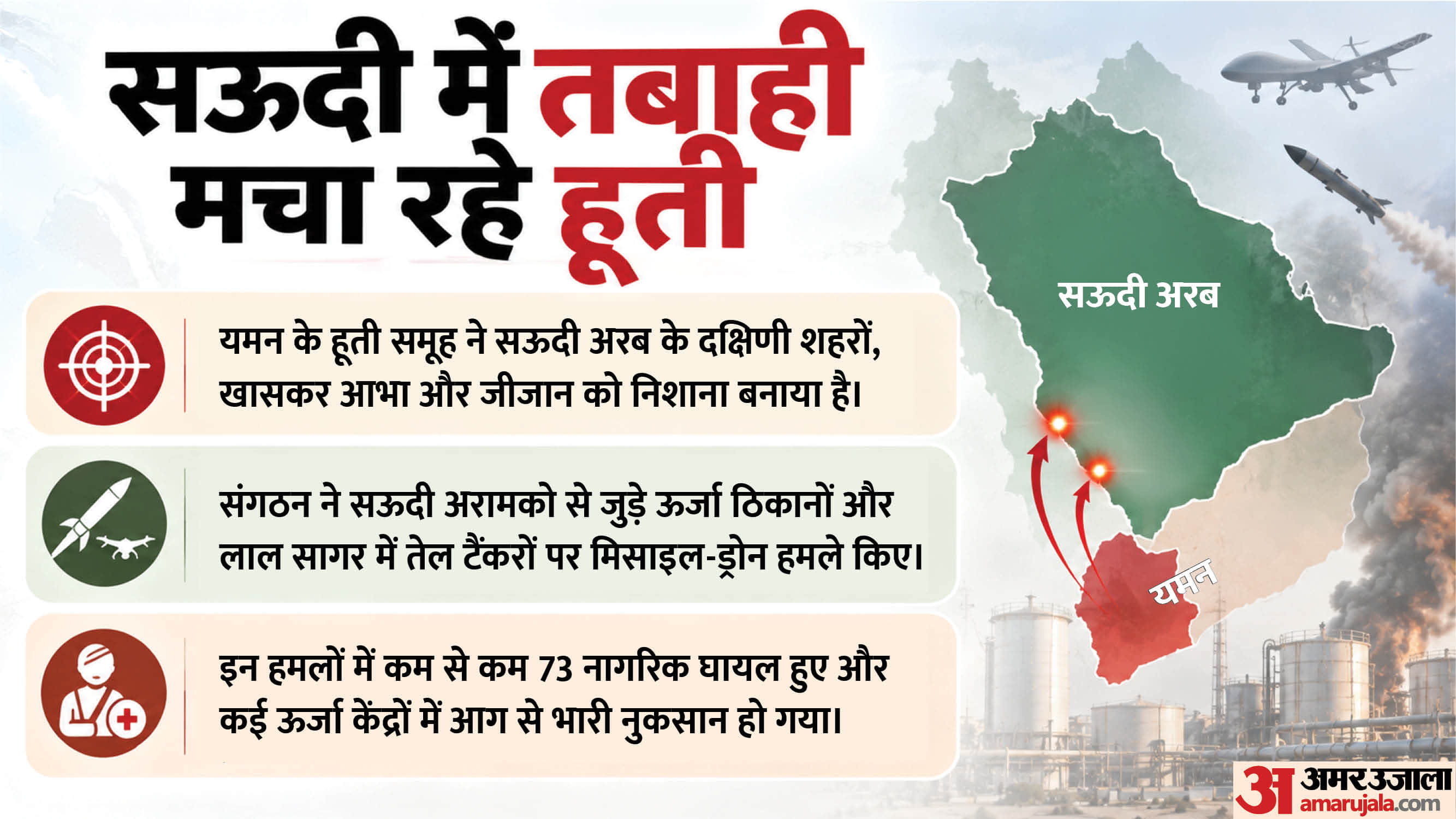 सऊदी अरब पर हूती विद्रोहियों का हमला।