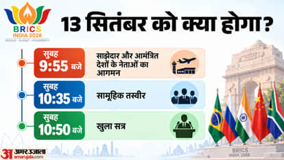 Explainer: BRICS Summit in Delhi What’s the Two-Day Agenda, Who’s Attending, and How Is India Preparing?