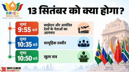 Explainer: BRICS Summit in Delhi What’s the Two-Day Agenda, Who’s Attending, and How Is India Preparing?