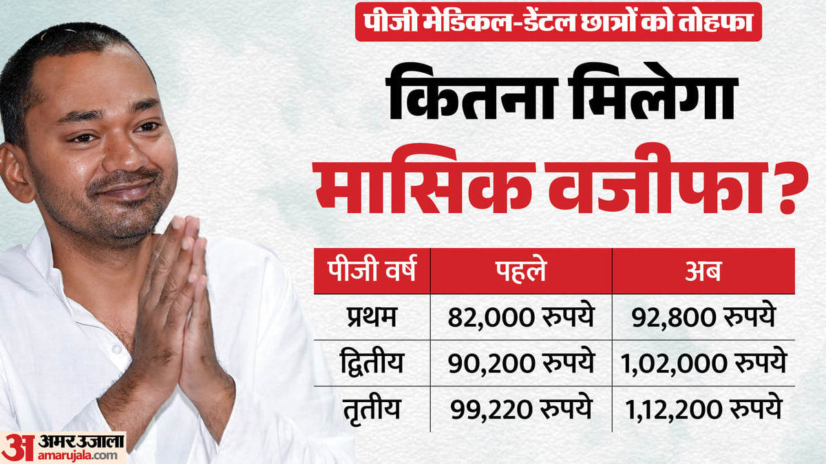 पीजी मेडिकल-डेंटल छात्रों के लिए खुशखबरी: बिहार सरकार ने बढ़ाया मासिक वजीफा, पहले साल में मिलेंगे इतने रुपये