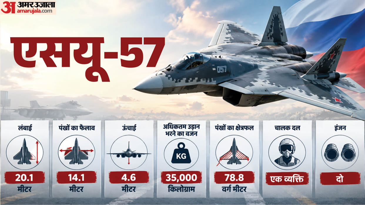 Explainer: How Powerful Is Russia’s Su-57, and Why Is India Being Offered the Fifth-Generation Fighter?