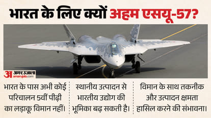 Explainer: How Powerful Is Russia’s Su-57, and Why Is India Being Offered the Fifth-Generation Fighter?