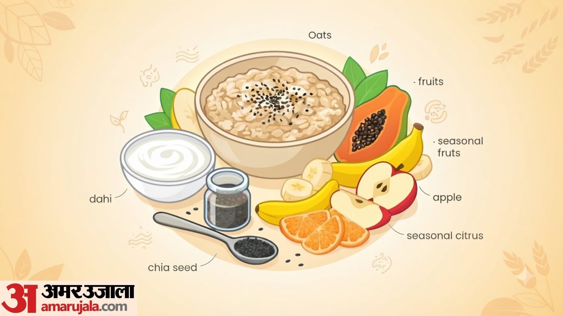 Foods to Improve Your Digestion full list in hindi what to eat for better gut health