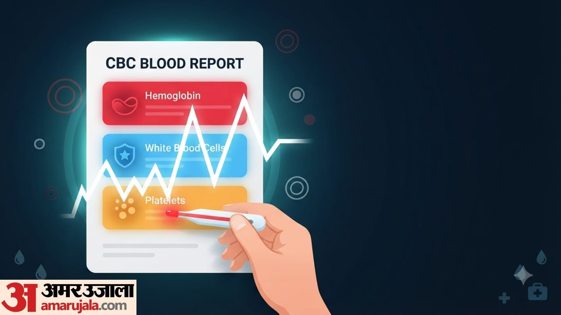 importance of cbc report in fever cases points of danger in high fever