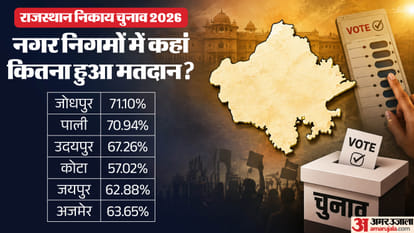 राजस्थान के नगरीय निकाय चुनाव में मतदान
