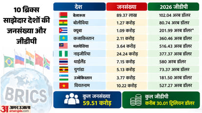 Explainer: How Powerful Is BRICS, and How Big a Business Market Is It for India?