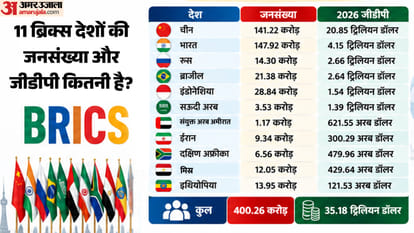 Explainer: How Powerful Is BRICS, and How Big a Business Market Is It for India?