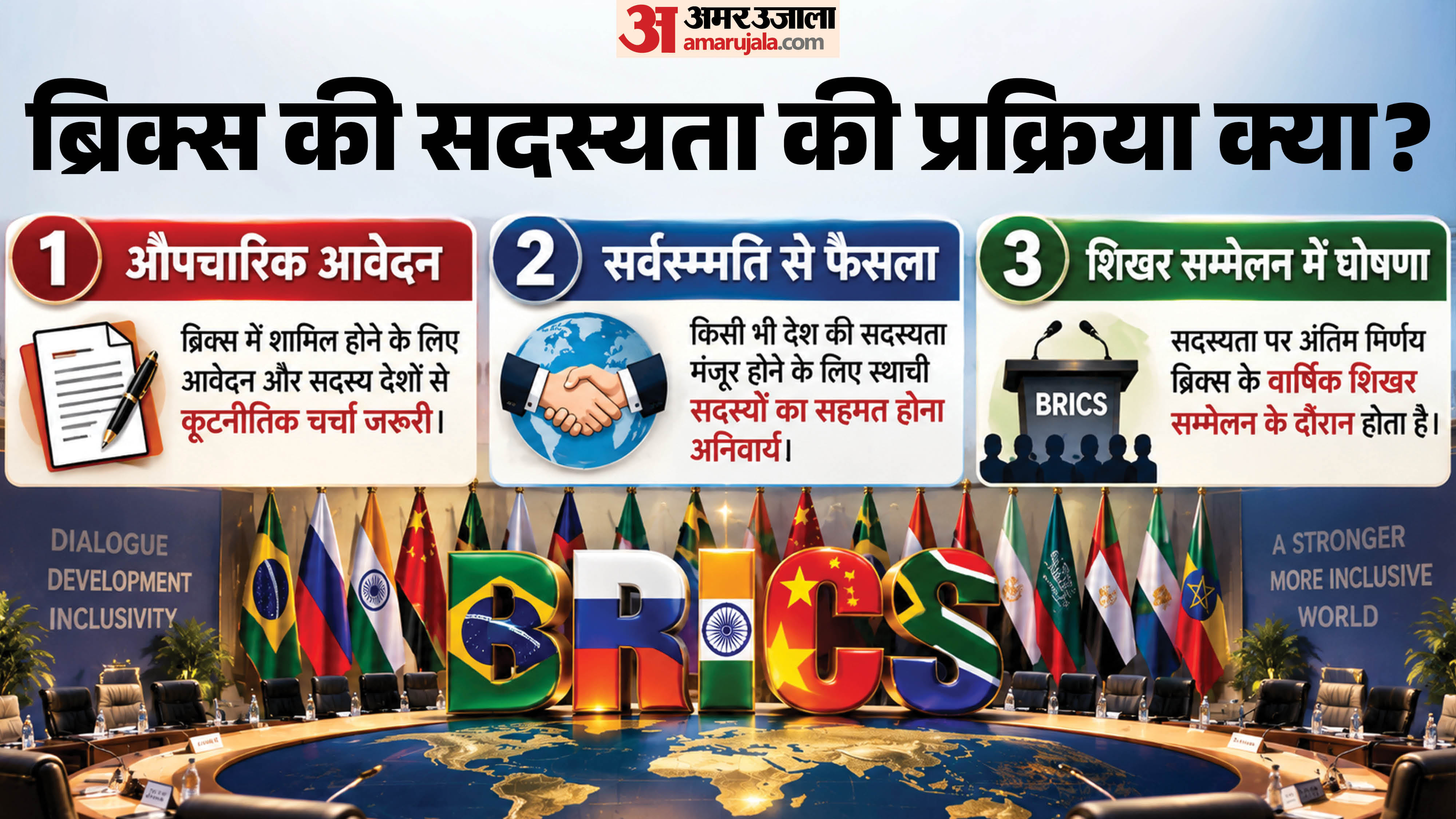 ब्रिक्स में सदस्यता के चरण।