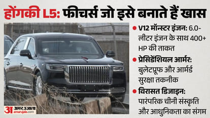 From Putin’s Aurus Xi Jinping’s Hongqi, What Makes Presidential Cars Special?