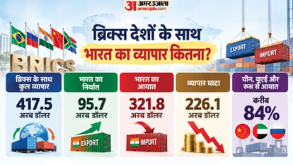 Explainer: How Powerful Is BRICS, and How Big a Business Market Is It for India?