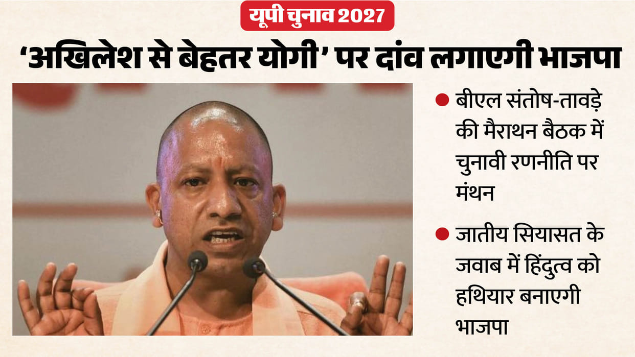UP Elections 2027: BJP to bank on the slogan ‘Yogi is better than Akhilesh’