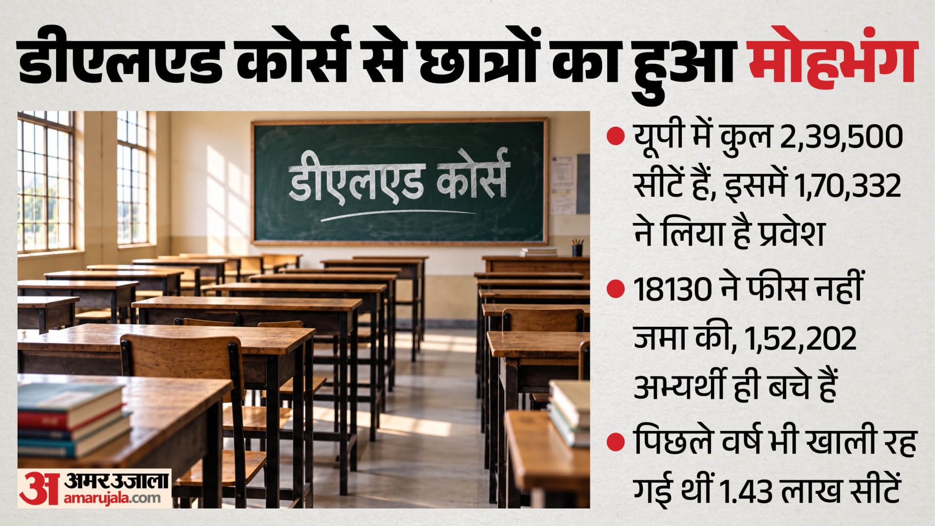 डीएलएड कोर्स।