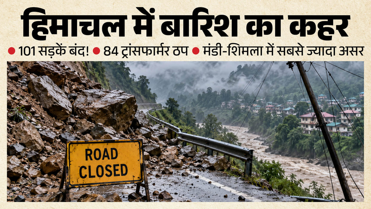 himachal monsoon rain 101 roads blocked 84 power transformers 24 water schemes affected
