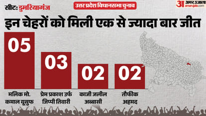 UP election 2027 Siddharthnagar Domariyaganj Assembly seat history bjp sp bsp congress political equation