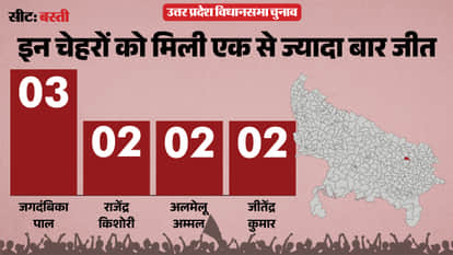 uttar pradesh election 2027 Basti Sadar Assembly seat history bjp sp bsp congress political equation