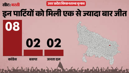 uttar pradesh election 2027 Basti Sadar Assembly seat history bjp sp bsp congress political equation