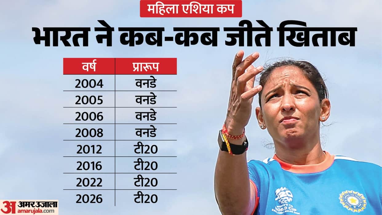 INDW vs SLW Highlights: Women's Asia Cup 2026 Final India vs Sri Lanka Women Match Scorecard Updates