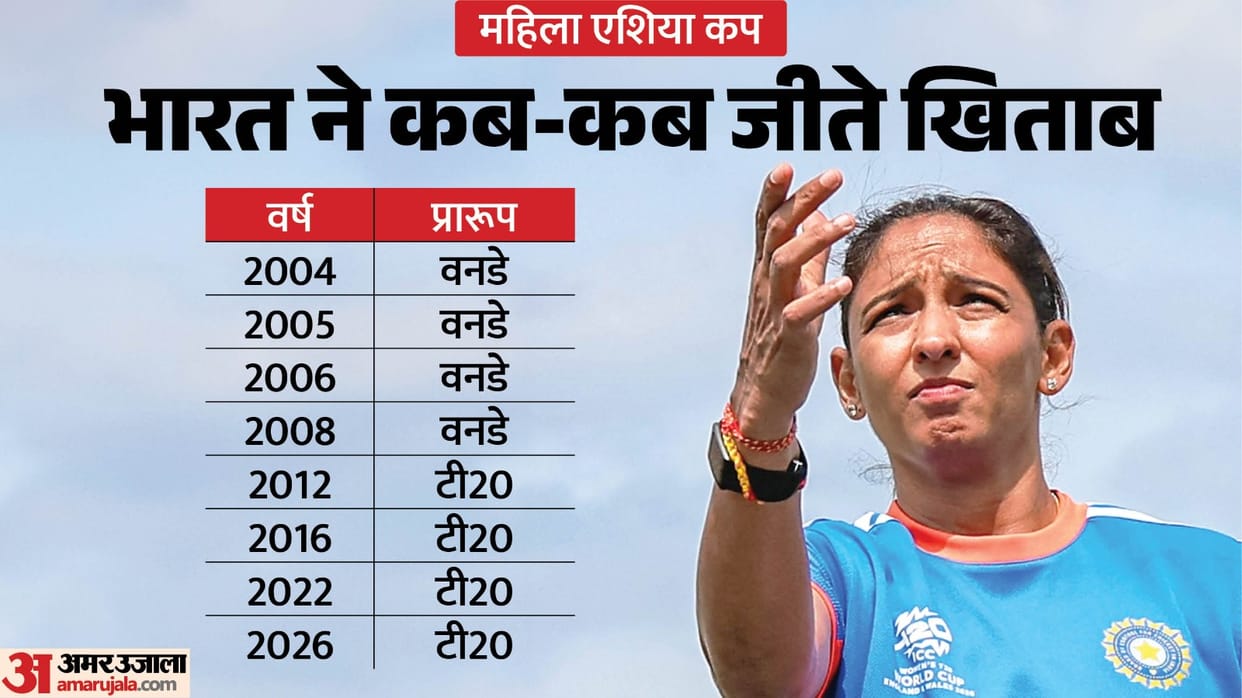 INDW vs SLW Highlights: Women's Asia Cup 2026 Final India vs Sri Lanka Women Match Scorecard Updates