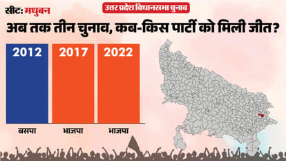uttar pradesh election 2027 Mau madhuban Assembly seat history bjp sp bsp congress political equation
