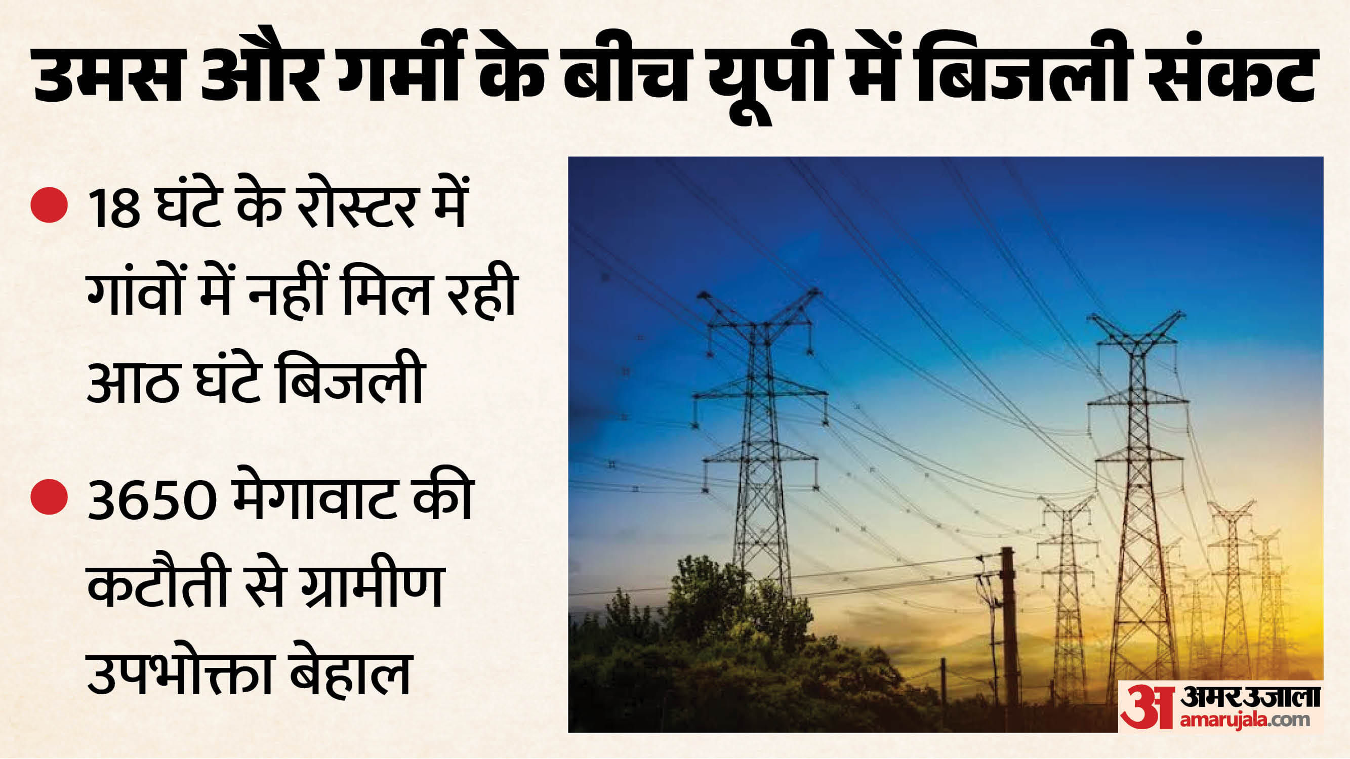 यूपी में बिजली कटौती।