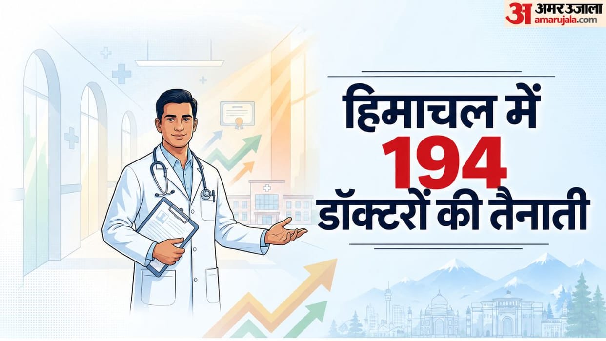 himachal 194 doctors posting 76 medical officers job trainee