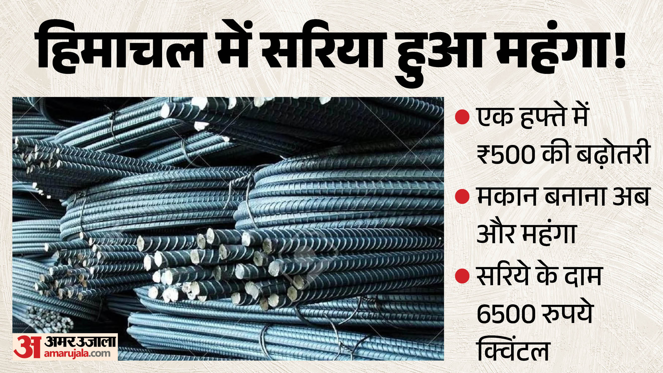 हिमाचल में सरिया हुआ महंगा!