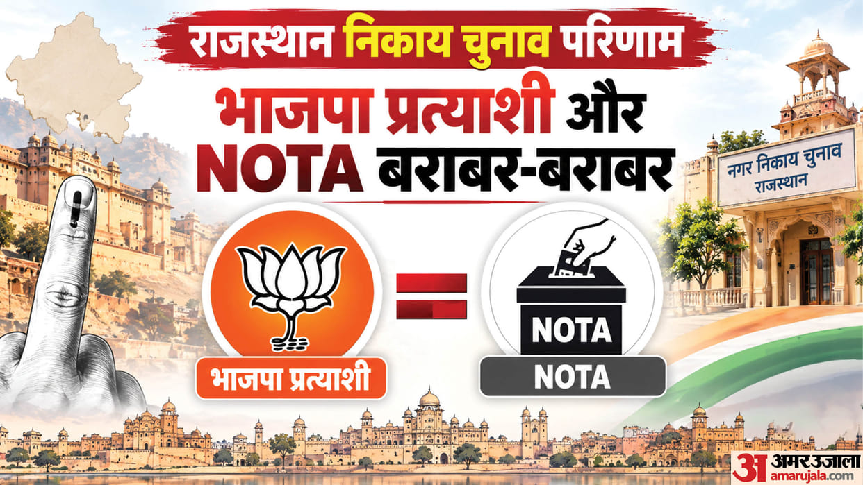 Rajasthan civic election results BJP candidate received only 1 vote for this seat news in hindi