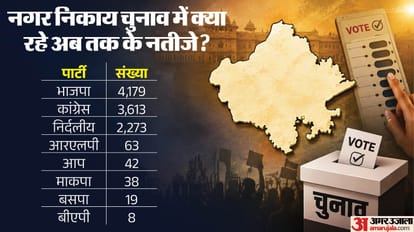 Rajasthan Nikay Chunav Results BJP Congress AAP ward wise tally explainer