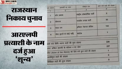 RLP प्रत्याशी को मिले जीरो वोट